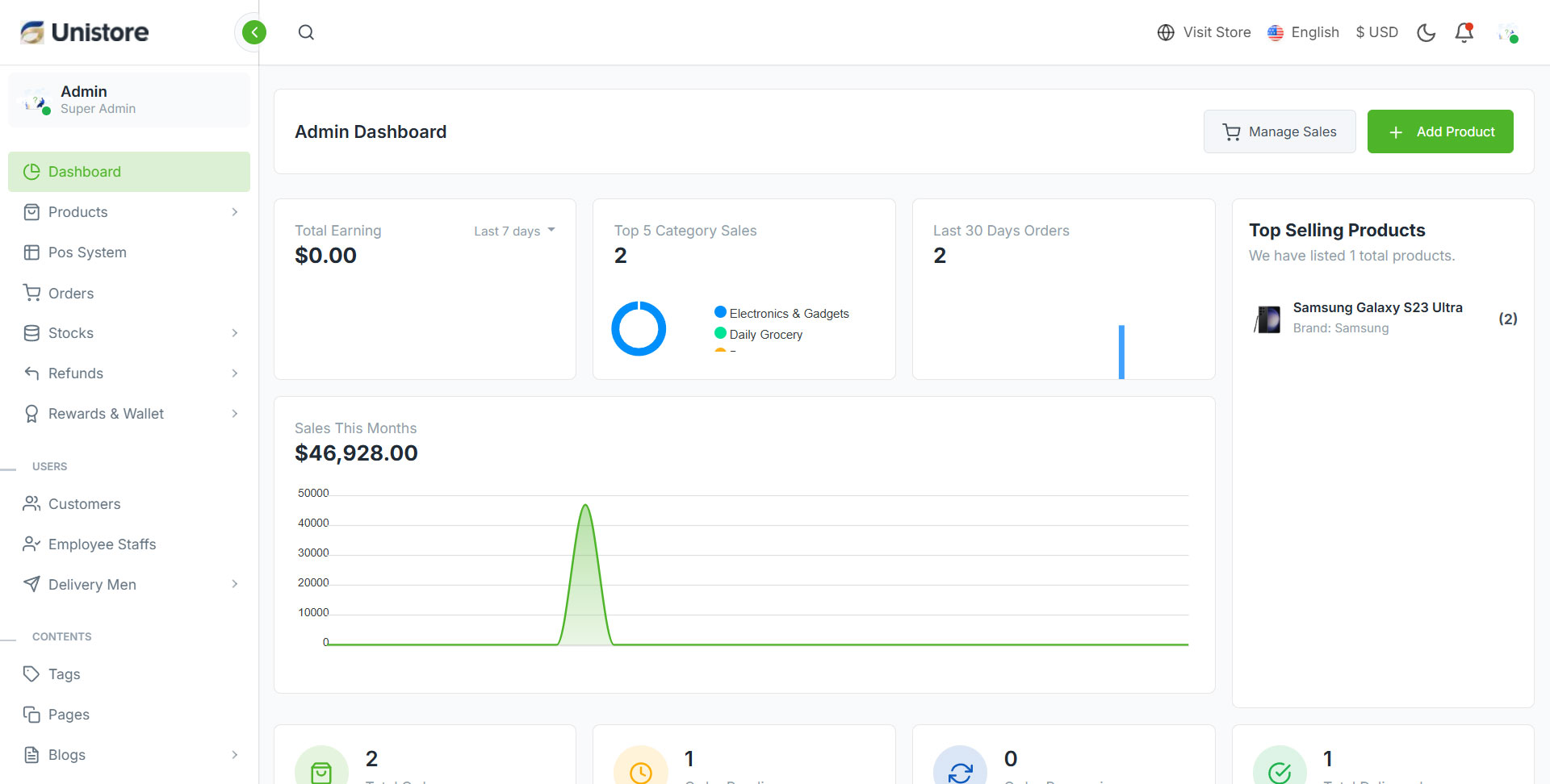 Unistore – Advanced Omnichannel E-commerce & POS SaaS