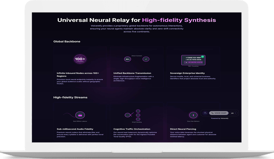 Voicerefy - Automated Calling System